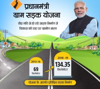 Pradhan Mantri Gram Sadak Yojana