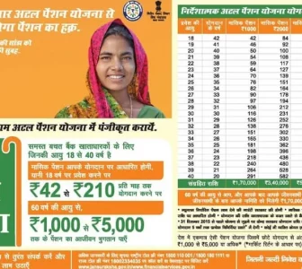 Atal Pension Yojana Full Information